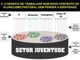 4. O DESAFIO DE TRABALHAR NUM NOVO CONTEXTO DE
PLURALISMO PASTORAL SEM PERDER A IDENTIDADE

 