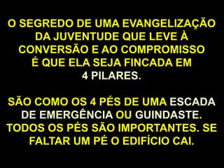 O SEGREDO DE UMA EVANGELIZAÇÃO
DA JUVENTUDE QUE LEVE À
CONVERSÃO E AO COMPROMISSO
É QUE ELA SEJA FINCADA EM
4 PILARES.
SÃO COMO OS 4 PÉS DE UMA ESCADA
DE EMERGÊNCIA OU GUINDASTE.
TODOS OS PÉS SÃO IMPORTANTES. SE
FALTAR UM PÉ O EDIFÍCIO CAI.
16

 