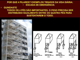 POR QUE 4 PILARES? EXEMPLOS TIRADOS DA VIDA DIÁRIA:
•  ESCADA DE EMERGÊNCIA
•  GUINDASTE
TODOS OS 4 PÉS SÃO IMPORTANTES. O PESO PRECISA SER
DISTRIBUÍDO IGUALMENTE ENTRE OS QUATRO PÉS PARA
SUSTENTAREM O TODO.

17

 