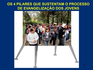 OS 4 PILARES QUE SUSTENTAM O PROCESSO
DE EVANGELIZAÇÃO DOS JOVENS

24

 