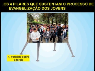 OS 4 PILARES QUE SUSTENTAM O PROCESSO DE
EVANGELIZAÇÃO DOS JOVENS

25

 