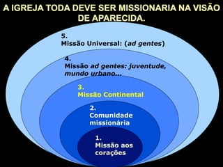 5.
Missão Universal: (ad gentes)
4.
Missão ad gentes: juventude,
mundo urbano...
3.
Missão Continental
2.
Comunidade
missionária
1.
Missão aos
corações

 