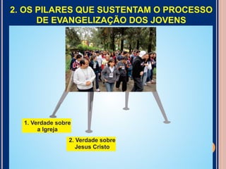 2. OS PILARES QUE SUSTENTAM O PROCESSO
DE EVANGELIZAÇÃO DOS JOVENS

45

 