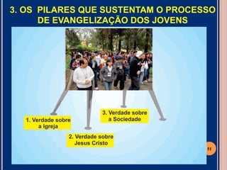 3. OS PILARES QUE SUSTENTAM O PROCESSO
DE EVANGELIZAÇÃO DOS JOVENS

51

 