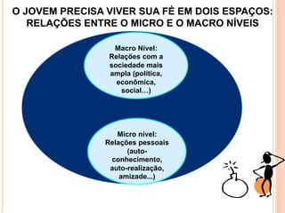 O JOVEM PRECISA VIVER SUA FÉ EM DOIS ESPAÇOS:
RELAÇÕES ENTRE O MICRO E O MACRO NÍVEIS
Macro Nível:
Relações com a
sociedade mais
ampla (política,
econômica,
social…)

Micro nível:
Relações pessoais
(autoconhecimento,
auto-realização,
amizade...)

 