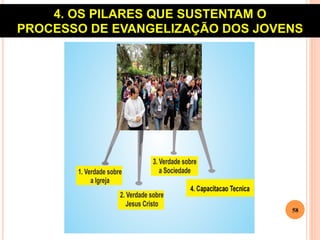 4. OS PILARES QUE SUSTENTAM O
PROCESSO DE EVANGELIZAÇÃO DOS JOVENS

58

 