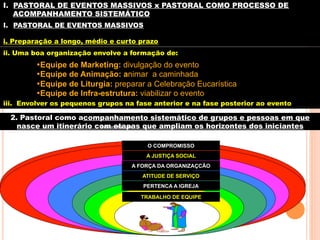 I.  PASTORAL DE EVENTOS MASSIVOS x PASTORAL COMO PROCESSO DE
ACOMPANHAMENTO SISTEMÁTICO
I.  PASTORAL DE EVENTOS MASSIVOS
i. Preparação a longo, médio e curto prazo
ii. Uma boa organização envolve a formação de:

• Equipe de Marketing: divulgação do evento
• Equipe de Animação: animar a caminhada
• Equipe de Liturgia: preparar a Celebração Eucarística
• Equipe de Infra-estrutura: viabilizar o evento

iii. Envolver os pequenos grupos na fase anterior e na fase posterior ao evento

2. Pastoral como acompanhamento sistemático de grupos e pessoas em que
TRABAJO DE EQUIPO
nasce um itinerário com etapas que ampliam os horizontes dos iniciantes
O COMPROMISSO
A JUSTIÇA SOCIAL
A FORÇA DA ORGANIZAÇCÃO
ATITUDE DE SERVIÇO
PERTENCA A IGREJA
TRABALHO DE EQUIPE

 