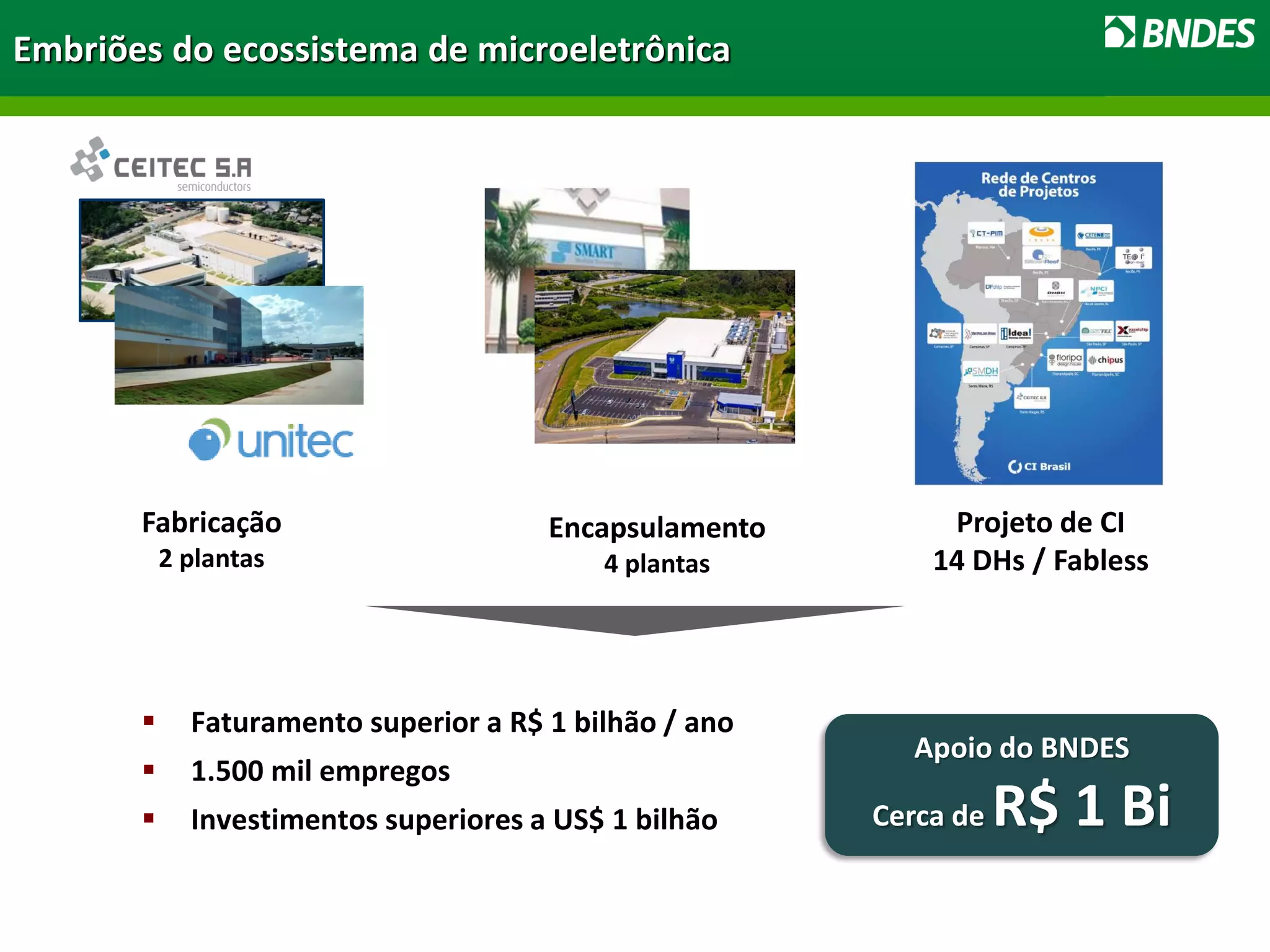 Embriões do ecossistema de microeletrônica
Fabricação
2 plantas
Encapsulamento
4 plantas
Projeto de CI
14 DHs / Fabless
 Faturamento superior a R$ 1 bilhão / ano
 1.500 mil empregos
 Investimentos superiores a US$ 1 bilhão
Apoio do BNDES
Cerca de R$ 1 Bi
 
