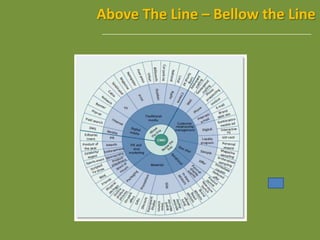AboveTheLine – Bellow theLine<br />