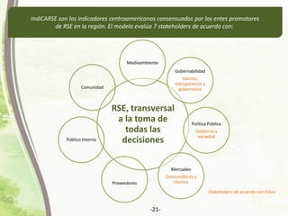 IndiCARSE son los indicadores centroamericanos consensuados por los entes promotores
de RSE en la región. El modelo evalúa...
