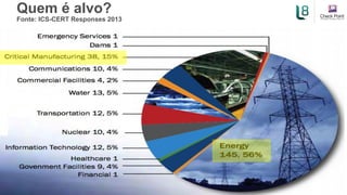 Quem é alvo?
Fonte: ICS-CERT Responses 2013
 