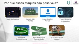 Por que esses ataques são possíveis?
[Internal Use] for Check Point employees​
Sistemas legados Configuração
Padrão
Pouco/Nenhum
Update
Pouco/Nenhuma
Criptografia
Políticas &
Procedimentos
Pouca/Nenhuma
Segmentação
Preocupações com
latência
 