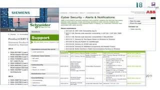 Source: Idaho
National Lab, 2011
 