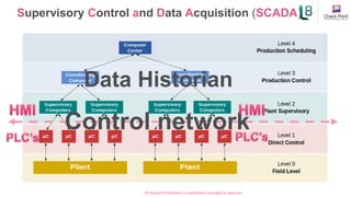 [Protected] Distribution or modification is subject to approval ​
Supervisory Control and Data Acquisition (SCADA)
Control network
Data Historian
 