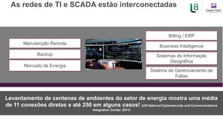As redes de TI e SCADA estão interconectadas
Levantamento de centenas de ambientes do setor de energia mostra uma média
de 11 conexões diretas e até 250 em alguns casos! (US National Cybersecurity and Communications
Integration Center, 2011)
Business Intelligence
Sistemas de Informação
Geográfica
Mercado de Energia
Sistema de Gerenciamento de
Faltas
Manutenção Remota
Backup
Billing / ERP
 