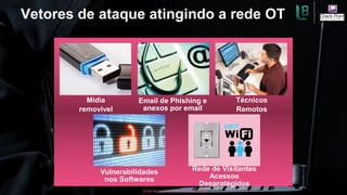 ©2016 Check Point Software Technologies Ltd. 38
Vetores de ataque atingindo a rede OT
Rede de Visitantes
Acessos
Desprotegidos
Vulnerabilidades
nos Softwares
Midia
removivel
Email de Phishing e
anexos por email
Técnicos
Remotos
[Internal Use] for Check Point employees​
 