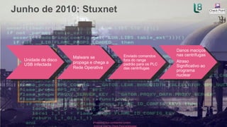 ©2016 Check Point Software Technologies Ltd. 5
Junho de 2010: Stuxnet
[Protected] Non-confidential content
[Internal Use] for Check Point employees
Malware se
propaga e chega a
Rede Operativa
Danos maciços
nas centrífugas
Atraso
Significativo ao
programa
nuclear
Enviado comandos
fora do range
padrão para os PLC
das centrífugas
Unidade de disco
USB infectada
 