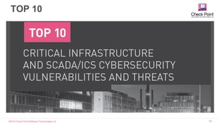 ©2016 Check Point Software Technologies Ltd. 59
TOP 10
 