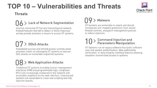 ©2016 Check Point Software Technologies Ltd. 61
TOP 10 – Vulnerabilities and Threats
 