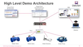 ©2016 Check Point Software Technologies Ltd. 70
High Level Demo Architecture
HMI
Check Point
SmartDashboard
(Management)
Check Point
Smart Event
Attacker
Water Valve Water Valve Water Sensors Water Pump
PLC
 