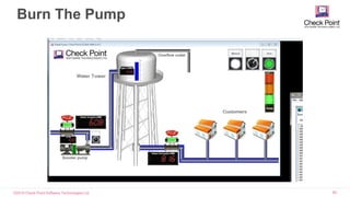 ©2016 Check Point Software Technologies Ltd. 80
Burn The Pump
 
