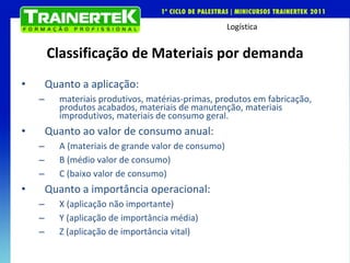 Classificação de Materiais por demanda Quanto a aplicação:  materiais produtivos, matérias-primas, produtos em fabricação, produtos acabados, materiais de manutenção, materiais improdutivos, materiais de consumo geral. Quanto ao valor de consumo anual: A (materiais de grande valor de consumo) B (médio valor de consumo) C (baixo valor de consumo) Quanto a importância operacional: X (aplicação não importante) Y (aplicação de importância média) Z (aplicação de importância vital) 