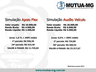 Simulação
 Valor orçado: R$ 5.000,00
 Renda Bruta: R$ 2.000,00
 Renda Líquida: R$ 2.000,00
      •      RB2 – Garante Saúde                      •        RB7 – Apoio Flex
Simulação Apoio Flex
         Juros: 0,5%
                                           Simulação Auxílio Veículo
                                                     Juros: 1,0%
ValorR$ 251,50 R$ 10.000,00R$ 229,92
 01) orçado:            13)                Valor orçado: R$ 20.000,00 R$ 242,42
                                               01) R$ 276,50          13)
Renda Bruta: R$ 4.000,00                   Renda Bruta: R$ 6.000,00
 02) R$ 249,70          14) R$ 228,12          02) R$ 273,66          14) R$ 239,58
Renda Líquida: R$ 3.400,00                 Renda Líquida: R$ 5.000,00
 03) R$ 247,90             15) R$ 226,32      03) R$ 270,82              15) R$ 236,74
 04) R$ 246,10             16) R$ 224,52      04) R$ 267,98             16)   R$ 233,90
   Juros: 1,0 % + INPC médio                  Juros: 0,5% + INPC médio
 05) R$ 244,31             17) R$ 222,72      05) R$ 265,14             17)   R$ 231,06
       1ª parcela: R$ 556,36                     1ª parcela: R$ 734,89
 06) R$ 242,51             18) R$ 220,92      06) R$ 262,30             18)   R$ 228,22
      24ª parcela: R$ 422,49
 07) R$ 240,71             19) R$ 219,13      07) R$ parcela: R$ 560,54 19)
                                                36ª 259,46               R$ 225,38
  VALOR A PAGAR: R$ 11.745,83                VALOR A256,62
 08) R$ 238,91             20) R$ 217,33      08) R$ PAGAR: R$ 23.317,67R$ 222,53
                                                                     20)
 09) R$ 237,11            21) R$ 215,53        09) R$ 253,78             21) R$ 219,69
 10) R$ 235,31             22) R$ 213,73      10) R$ 250,94              22) R$ 216,85
 11) R$ 233,51             23) R$ 211,93      11) R$ 248,10              23) R$ 214,01
 12) R$ 231,72             24) R$ 210,13      12) R$ 245,26              24) R$ 211,17
     VALOR A PAGAR: R$ 5.539,58                   VALOR A PAGAR: R$ junho 2012
                                                            Referência 5.852,08

                              www.mutua-mg.com.br
 
