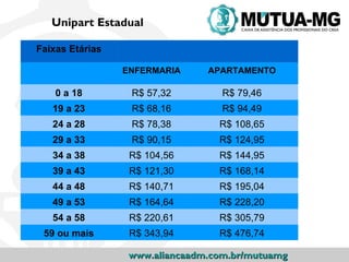 Unipart Estadual

Faixas Etárias

                 ENFERMARIA     APARTAMENTO

    0 a 18        R$ 57,32         R$ 79,46
   19 a 23        R$ 68,16         R$ 94,49
   24 a 28        R$ 78,38        R$ 108,65
   29 a 33        R$ 90,15        R$ 124,95
   34 a 38        R$ 104,56       R$ 144,95
   39 a 43        R$ 121,30       R$ 168,14
   44 a 48        R$ 140,71       R$ 195,04
   49 a 53        R$ 164,64       R$ 228,20
   54 a 58        R$ 220,61       R$ 305,79
 59 ou mais       R$ 343,94       R$ 476,74

                  www.aliancaadm.com.br/mutuamg
 