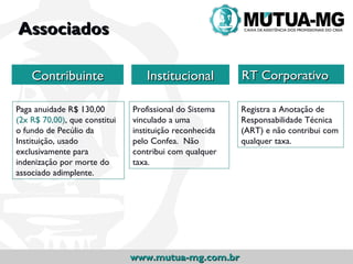 Associados

    Contribuinte                  Institucional          RT Corporativo

Paga anuidade R$ 130,00        Profissional do Sistema   Registra a Anotação de
(2x R$ 70,00), que constitui   vinculado a uma           Responsabilidade Técnica
o fundo de Pecúlio da          instituição reconhecida   (ART) e não contribui com
Instituição, usado             pelo Confea. Não          qualquer taxa.
exclusivamente para            contribui com qualquer
indenização por morte do       taxa.
associado adimplente.




                               www.mutua-mg.com.br
 