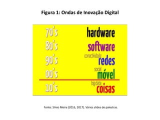 Figura 1: Ondas de Inovação Digital
Fonte: Silvio Meira (2016, 2017). Vários slides de palestras.
 