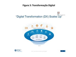 Figura 3: Transformação Digital
 