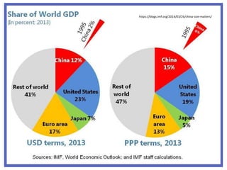 https://blogs.imf.org/2014/03/26/china-size-matters/
 
