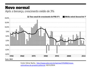 Fonte: Edmar Bacha. http://www.valor.com.br/opiniao/3762866/novas-
estimativas-do-produto-potencial. 03/11/2014.
 