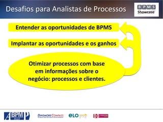 Desafios para Analistas de Processos
Entender as oportunidades de BPMS
Implantar as oportunidades e os ganhos
Otimizar processos com base
em informações sobre o
negócio: processos e clientes.

 