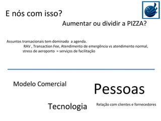 E nós com isso? Aumentar ou dividir a PIZZA? Assuntos transacionais tem dominado  a agenda.   RAV , Transaction Fee, Atendimento de emergência vs atendimento normal,  stress de aeroporto  = serviços de facilitação  Modelo Comercial Tecnologia   Pessoas Relação com clientes e fornecedores 