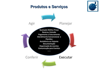 Produtos e Serviços Quotação Melhor Preço Reserva, Emissão Pagamento e Faturamento Atendimento Convencional  e Plantões Assistência ao Viajante Documentação Organização de eventos Comunicação para Eventos ...... 
