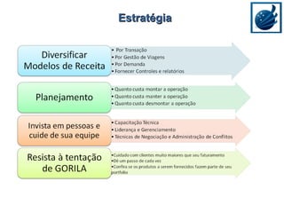 Estratégia 