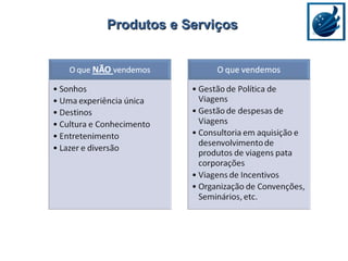Produtos e Serviços 
