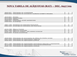 NOVA TABELA DE ALÍQUOTAS (RAT) – DEC. 6957/09:              