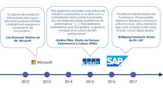 2012 2013 2014 2015 2016 2017
“O sistema de revisão foi
reformulado para que a
Microsoft pudesse enfatizar
o trabalho em equipe e o
crescimento de
funcionários.”
-Lisa Brummel, Diretora de
RH, Microsoft
“Nós queremos encorajar uma cultura de
trabalho colaborativo e acabar com a
competição interna entre funcionários,
isso encoraja discussões qualitativas de
performance.” […] “Nós realmente
acreditamos que isso ajudará a apoiar e
conduzir uma cultura de alta
performance.”
-Shalina Pillay, Diretor de Pessoas,
Performance e Cultura, KPMG
“Avaliar os trabalhadores não
funcionava. Pessoas estão
abertas a feedback, inclusive à
criticismo duro, até o momento
que você começa a dar notas.
Aí tudo vai por água abaixo.”
-Wolfgang Fassnacht, Diretor
de RH, SAP
 