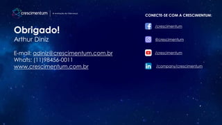 Obrigado!
Arthur Diniz
E-mail: adiniz@crescimentum.com.br
Whats: (11)98456-0011
www.crescimentum.com.br
CONECTE-SE COM A CRESCIMENTUM:
/crescimentum
@crescimentum
/company/crescimentum
/crescimentum
 