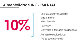 A mentalidade INCREMENTAL
Estipule objetivos realistas
Siga o plano
Minimize o risco
Padronize
Centralize a tomada de decisões
Aumente a autoridade
“Faça seus números”
10%
 
