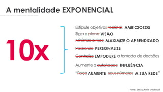A mentalidade EXPONENCIAL
Estipule objetivos realistas
Siga o plano
Minimize o risco
Padronize
Centralize
Aumente a autoridade
“Faça
10x
AMBICIOSOS
VISÃO
MAXIMIZE O APRENDIZADO
PERSONALIZE
EMPODERE a tomada de decisões
INFLUÊNCIA
AUMENTE seus números A SUA REDE”
Fonte: SINGULARITY UNIVERSITY
 
