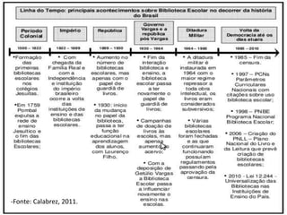 -Fonte: Calabrez, 2011.
 