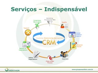 Serviços – Indispensável 