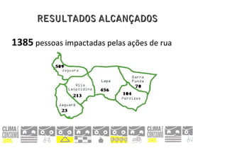 RESULTADOS ALCANÇADOS

1385 pessoas impactadas pelas ações de rua
 
