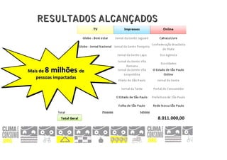 RESULTADOS ALCANÇADOS




       8 milhões 
       8 milhões 
Mais de 
Mais de               de 
                      de 
   pessoas impactadas
   pessoas impactadas
 