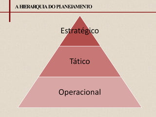 A HIERARQUIA DO PLANEJAMENTO 