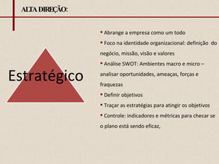 ALTA DIREÇÃO: Abrange a empresa como um todo Foco na identidade organizacional: definição  do negócio, missão, visão e valores Análise SWOT: Ambientes macro e micro – analisar oportunidades, ameaças, forças e fraquezas Definir objetivos Traçar as estratégias para atingir os objetivos Controle: indicadores e métricas para checar se o plano está sendo eficaz, Estratégico 