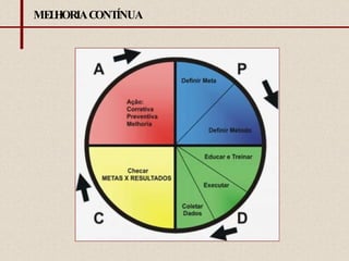 MELHORIA CONTÍNUA 